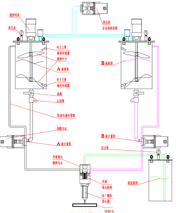 作业原理.png 作业原理.png